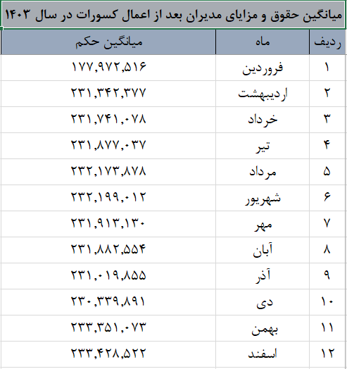 حقوق 